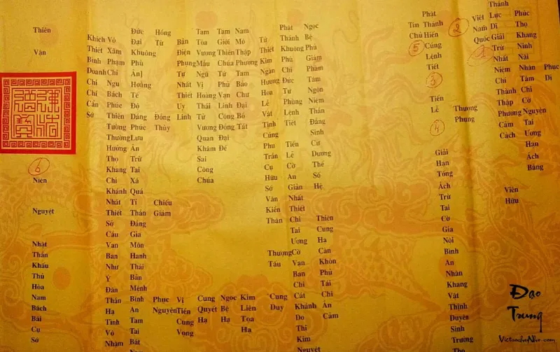 mẫu sớ phúc thọ cầu bình an
