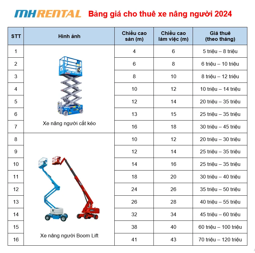 Bảng giá thuê xe nâng người