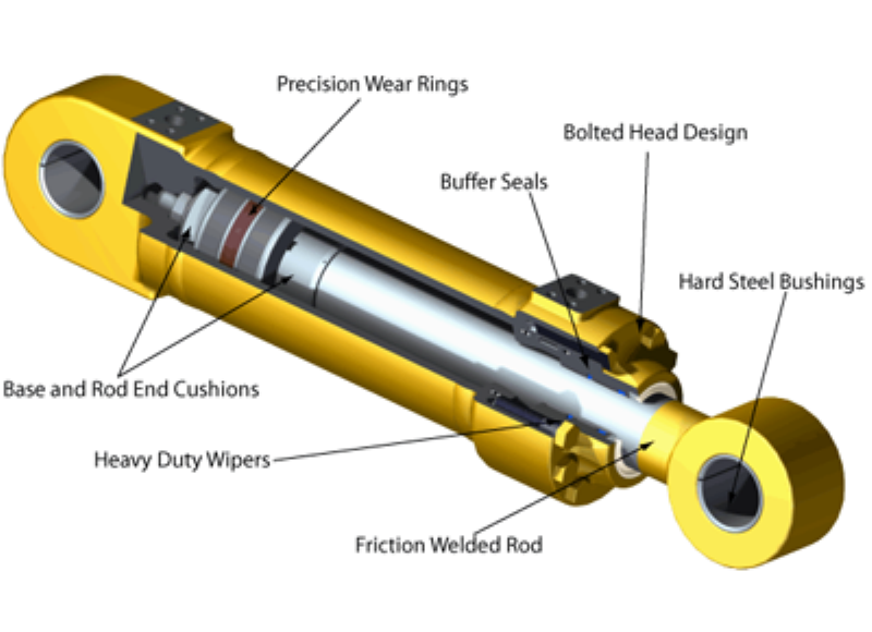 Hình minh họa sự khác nhau giữa ống xylanh thủy lực tác dụng đơn và tác dụng kép