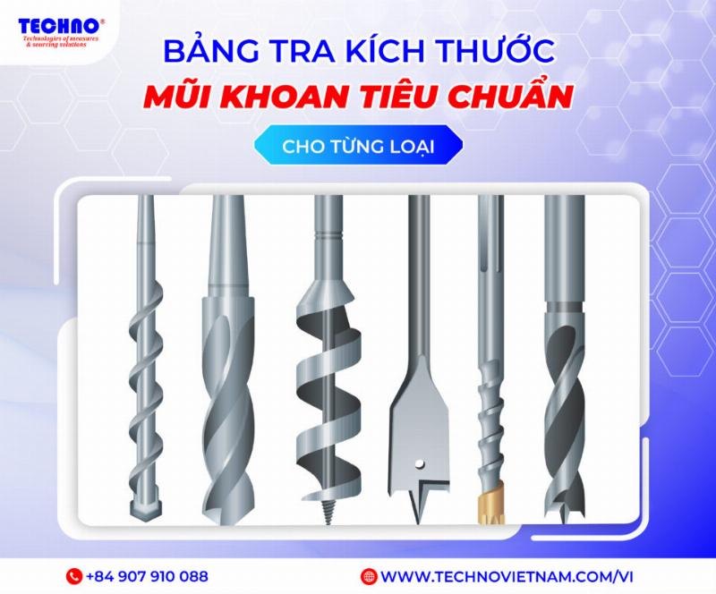Hình ảnh minh họa cách lựa chọn mũi khoan tường dựa trên vật liệu tường, kích thước lỗ khoan và loại máy khoan