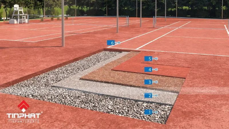 Cấu tạo sân đất nện gồm 5 lớp vật liệu