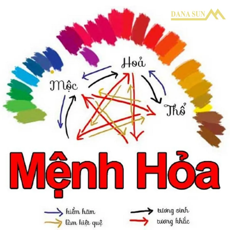 Màu sắc cho người mệnh Hỏa