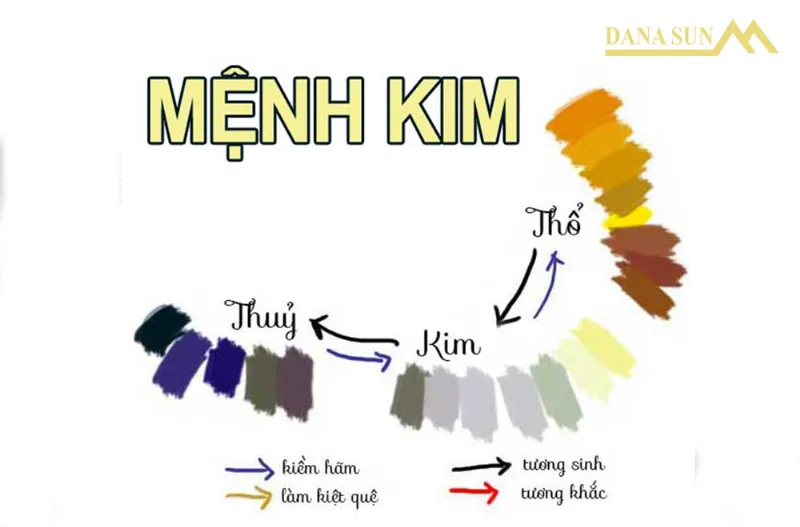 Màu sắc cho người mệnh Kim