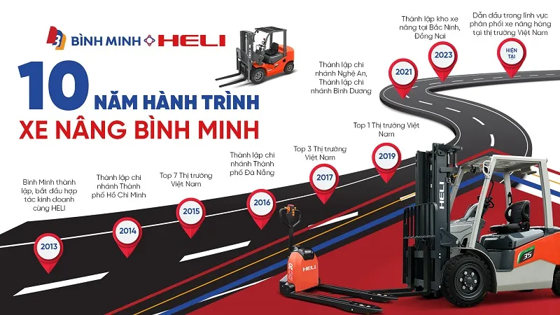 Dịch vụ xe nâng tại Xe Nâng Bình Minh