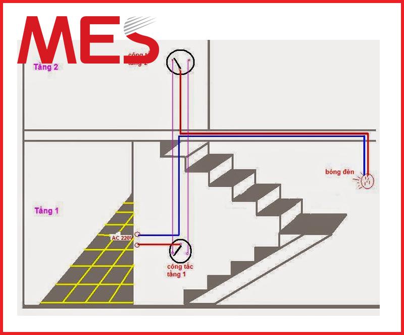 Hình ảnh minh họa sự khác biệt giữa điện 1 pha và điện 3 pha