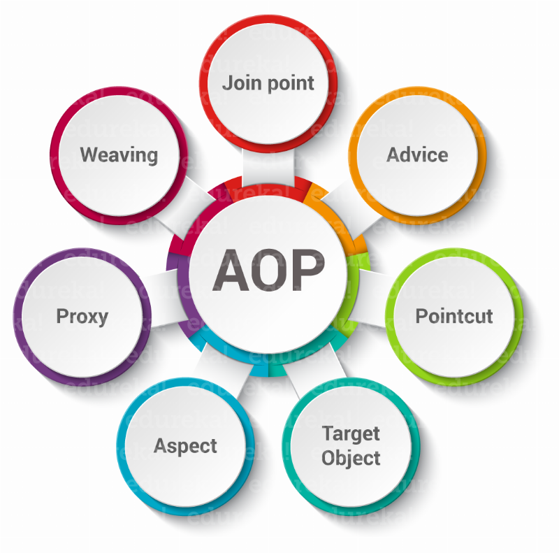 Giải đáp các câu hỏi thường gặp về nghĩa và cách dùng từ "aspect".