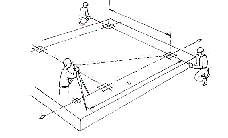 kiem tra goc vuong cua nen mong xay dung bang ke lon