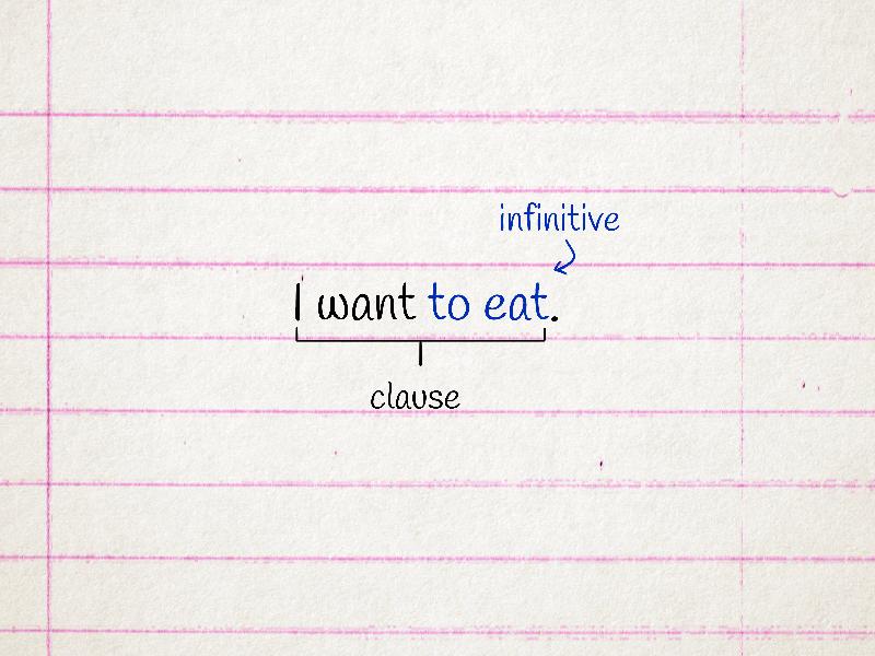 Cách nhận biết mệnh đề