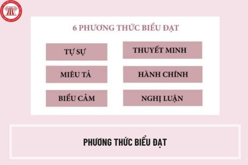 Cách phân biệt phương thức biểu đạt biểu cảm qua từ ngữ và cảm xúc