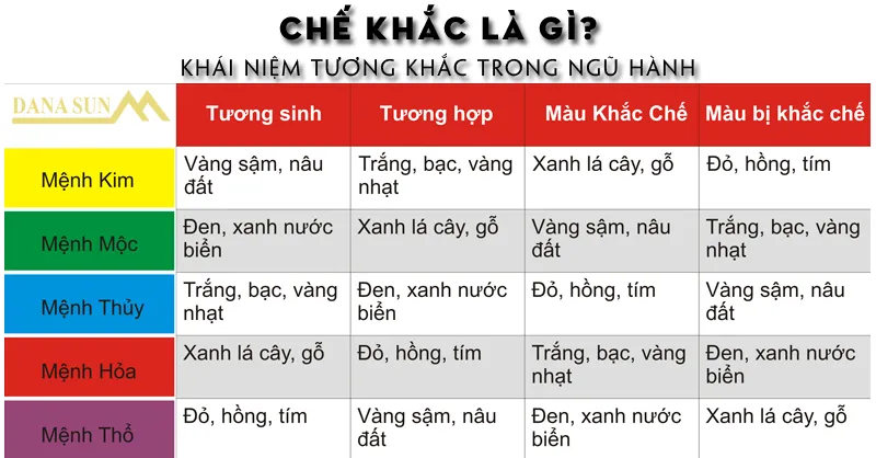 Vòng tròn tương khắc ngũ hành